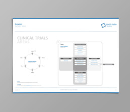 Clinical Trial Areas