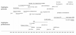 Sobre mim - sumário (timeline)